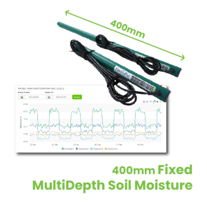 soil moisture