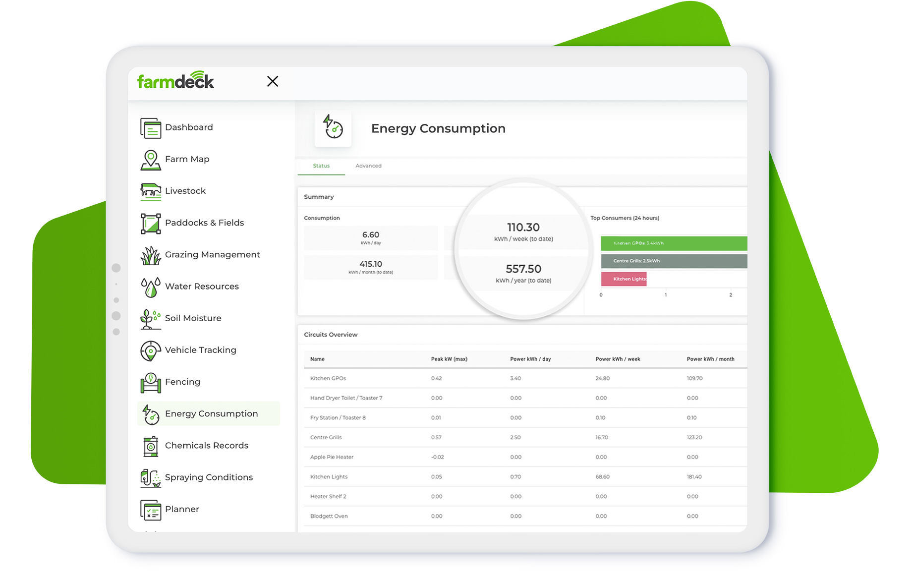 Farmdeck Energy Consumption with table;