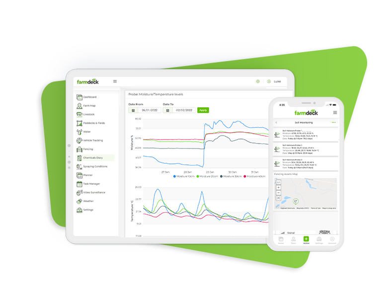 Soil Monitoring IoT feature PS;