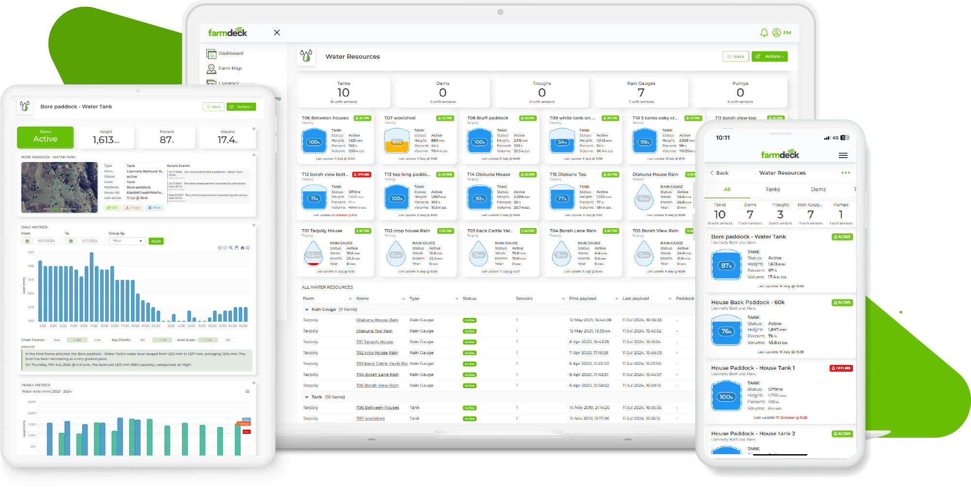 Water Management (3);