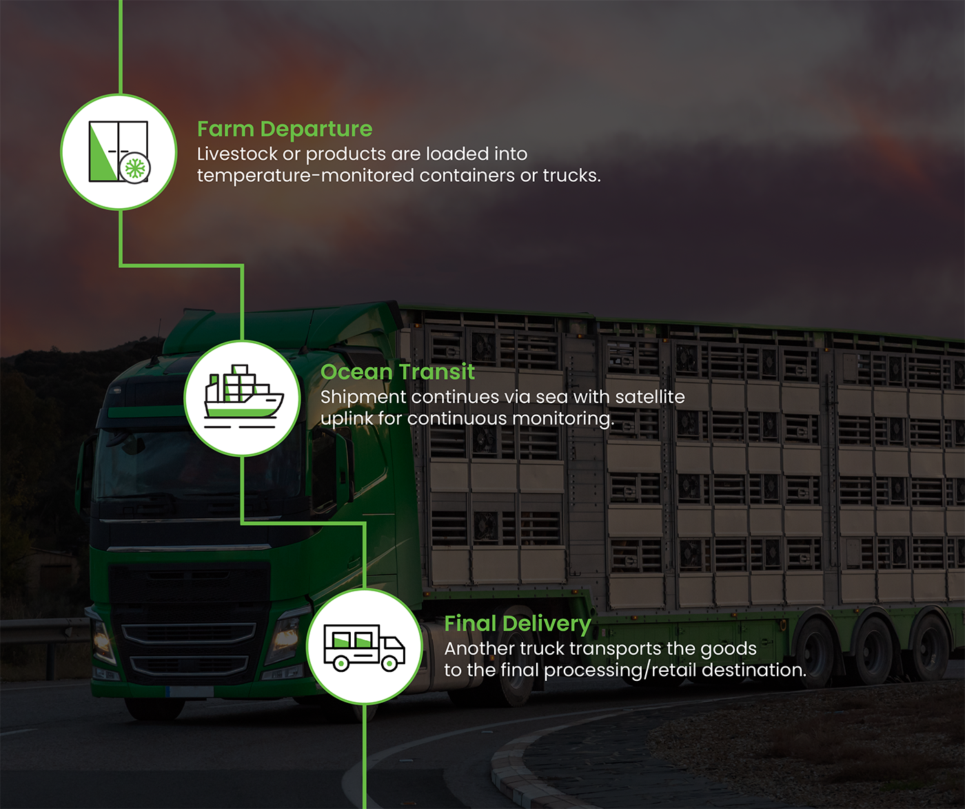 Traceability Graphic;